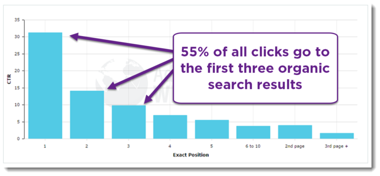 SEO Services 2019 Google Ranking Factors